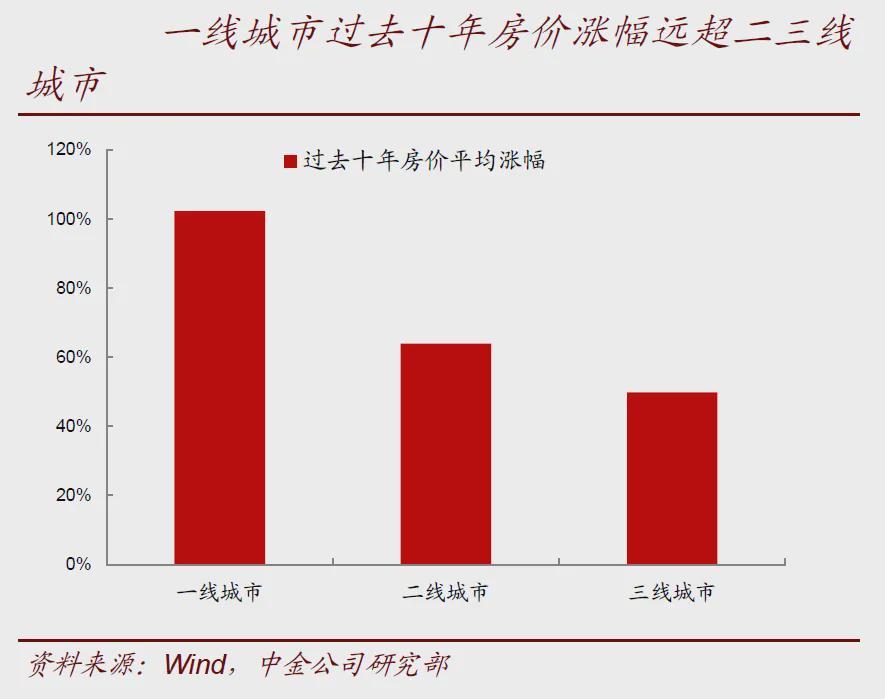 大连人口净流出_去库存最好的方法就是房地产涨价(3)