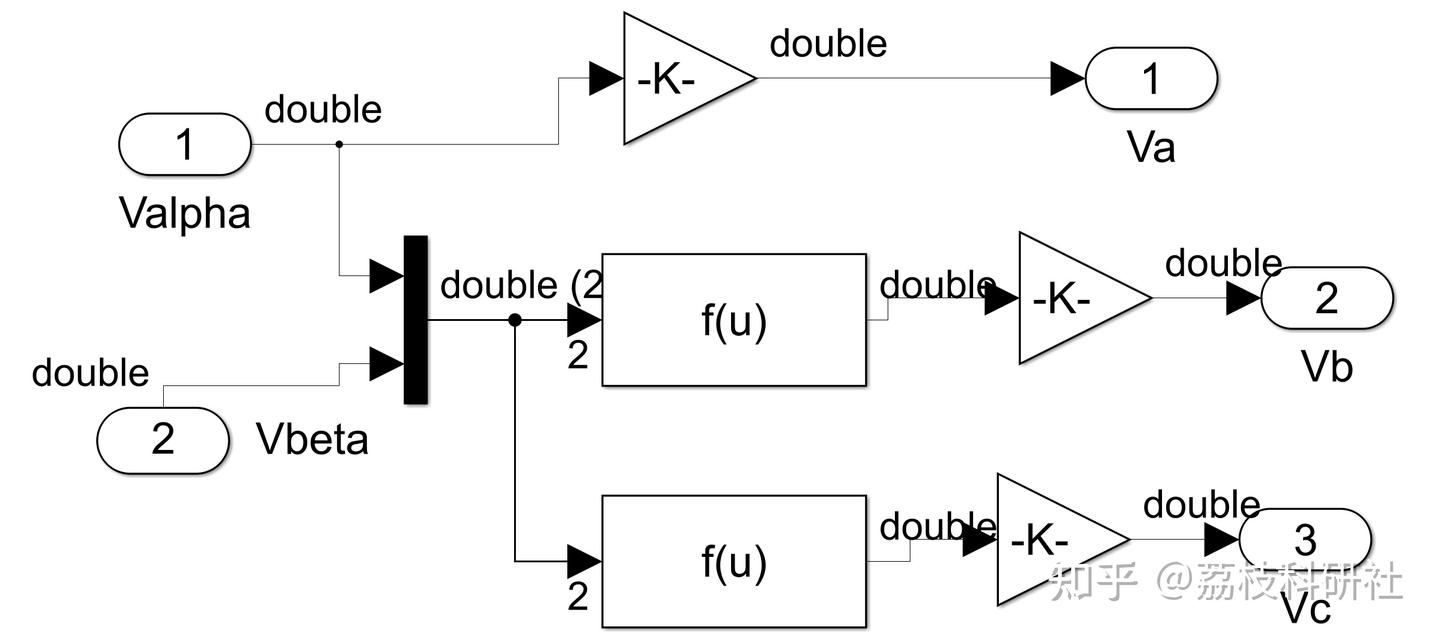  matlab simulink 