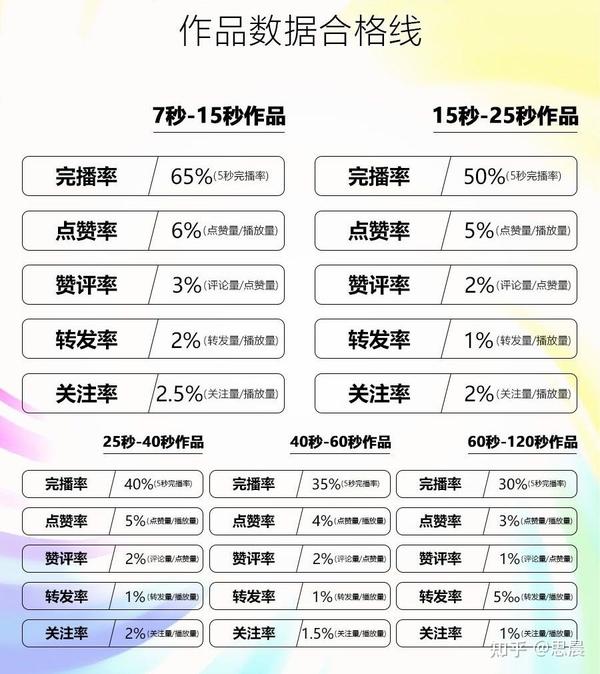 一个月抖音