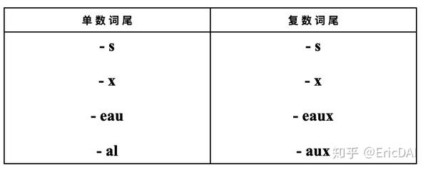 一分钟法语 初级法语四 形容词 知乎