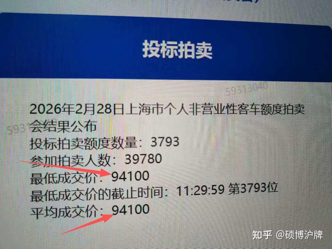 上海沪牌要被淘汰了?最新技术报告出炉