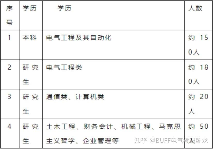 国家电网27个省公司2024校招行程汇总！ - 知乎