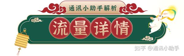 流量卡19元100g全国通用（2023年中国移动超高性价比套餐推荐）-图13