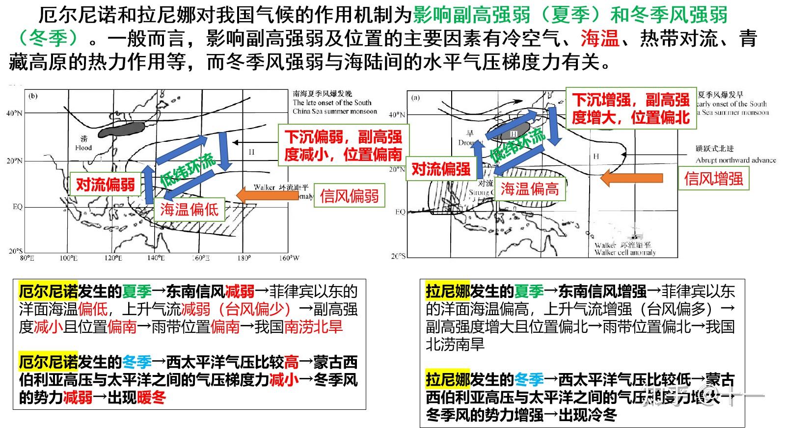 地理水圈思维导图图片