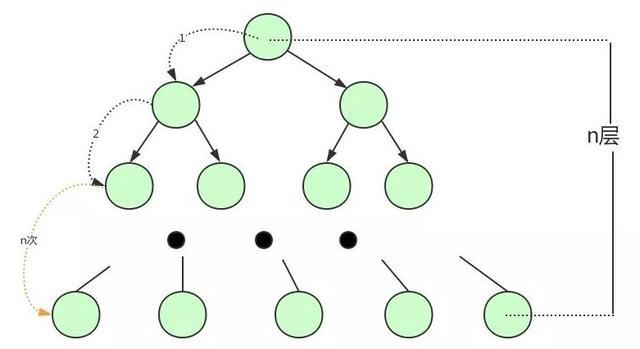 B树?这篇文章彻底看懂了! B树?这篇文章彻底看懂了!