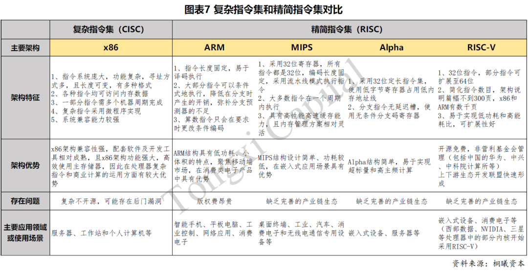 國產cpu一指令集與微架構