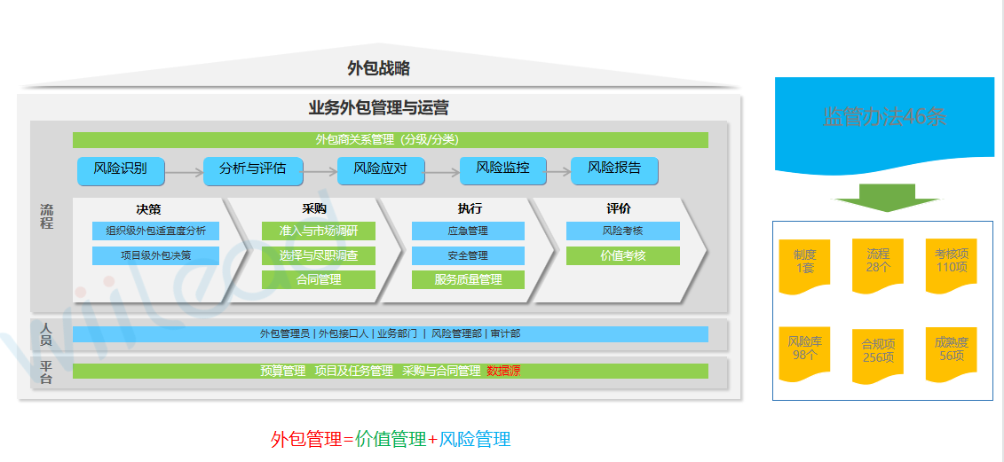 东方大唐it外包服务系统管理解决方案