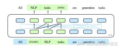 基于ChatGLM-6B模型 + prompt实现角色扮演功能 - 知乎