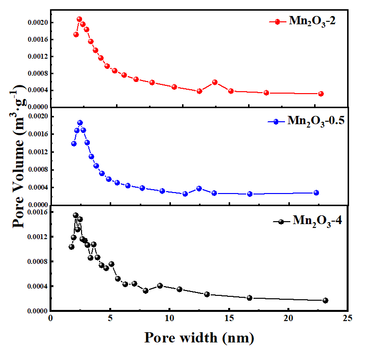 origin作叠层图带坐标轴