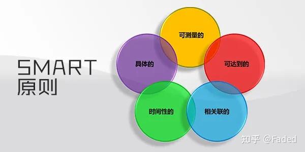 SMART原则在绩效考核指标设计中的运用 - 知乎