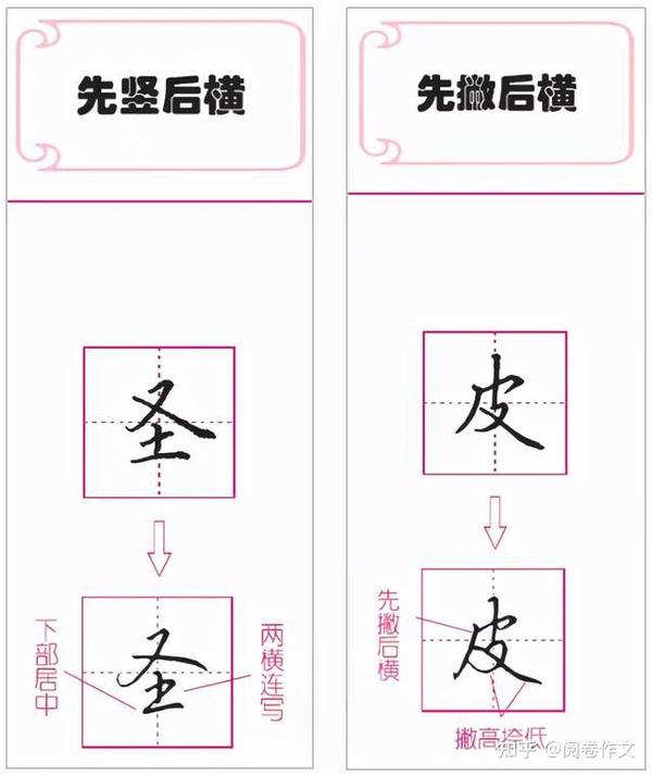 10分钟,教你如何从楷书过渡到“行楷” - 知乎