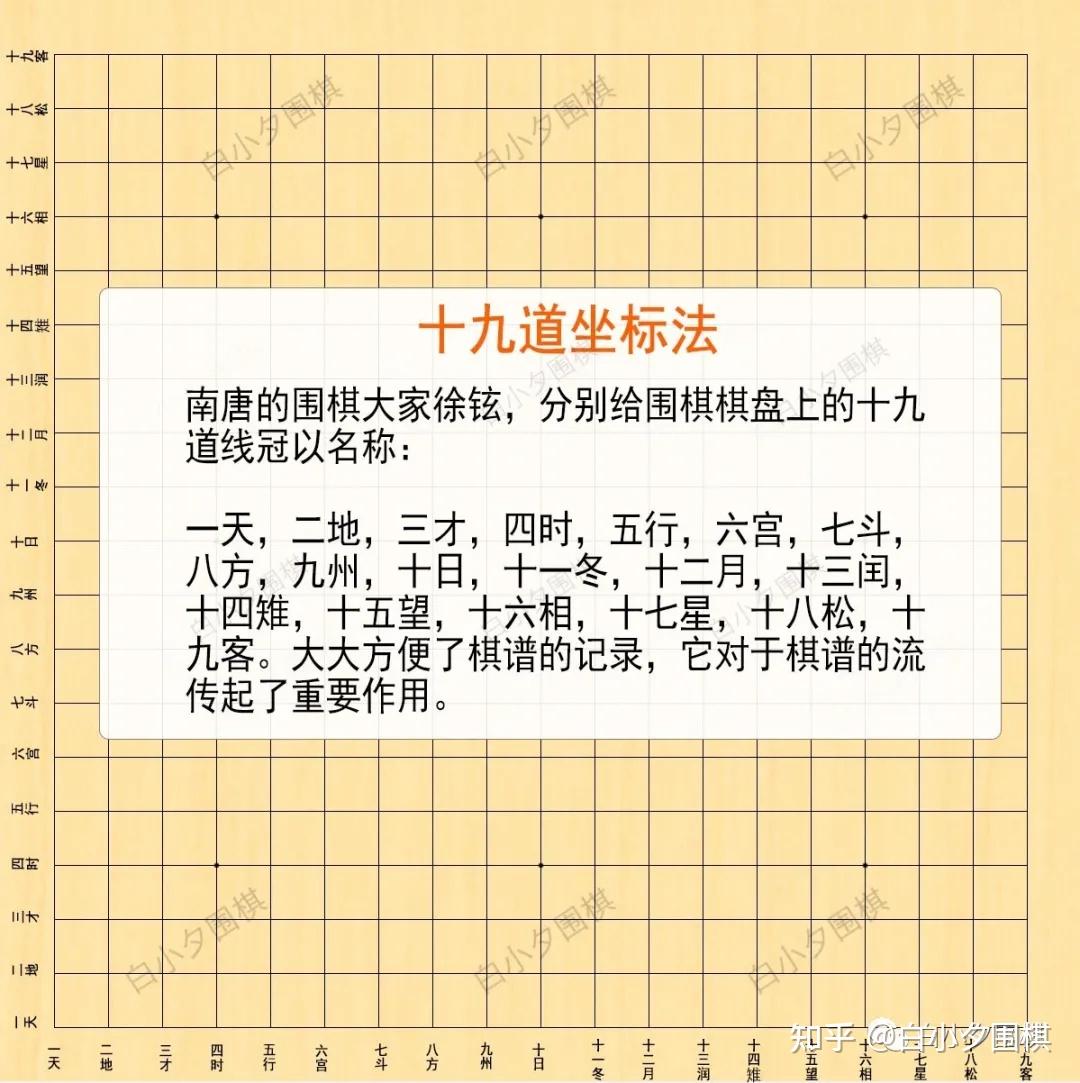 "古代围棋坐标"因为没找到当时的坐标是什么样的,先从哪里读,所以我就