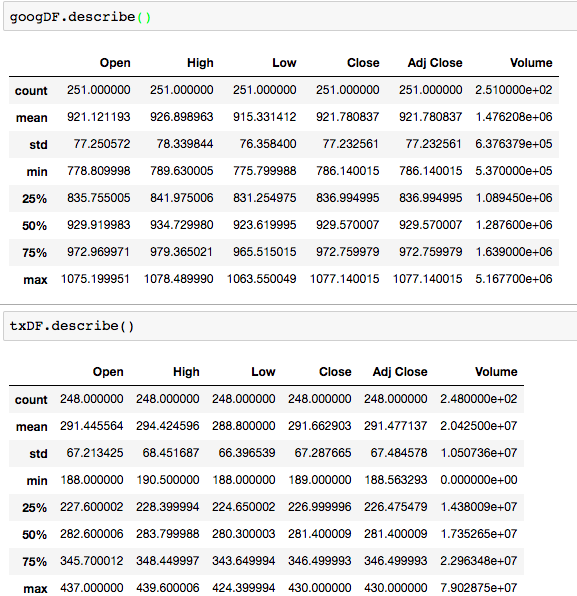 pandas_datareader.data 和 fix_yahoo_finance 获取金融数据 pandas_datareader.data 和 fix_yahoo_finance 获取金融数据