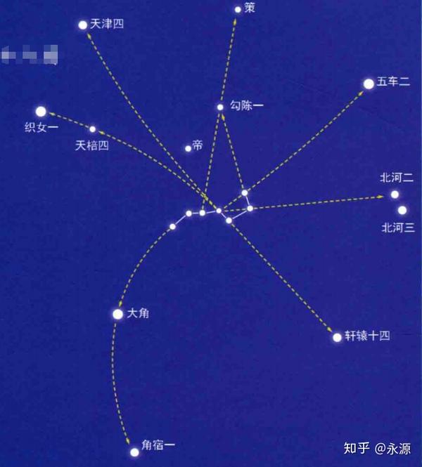 初识星空——北斗七星的奥秘 - 知乎