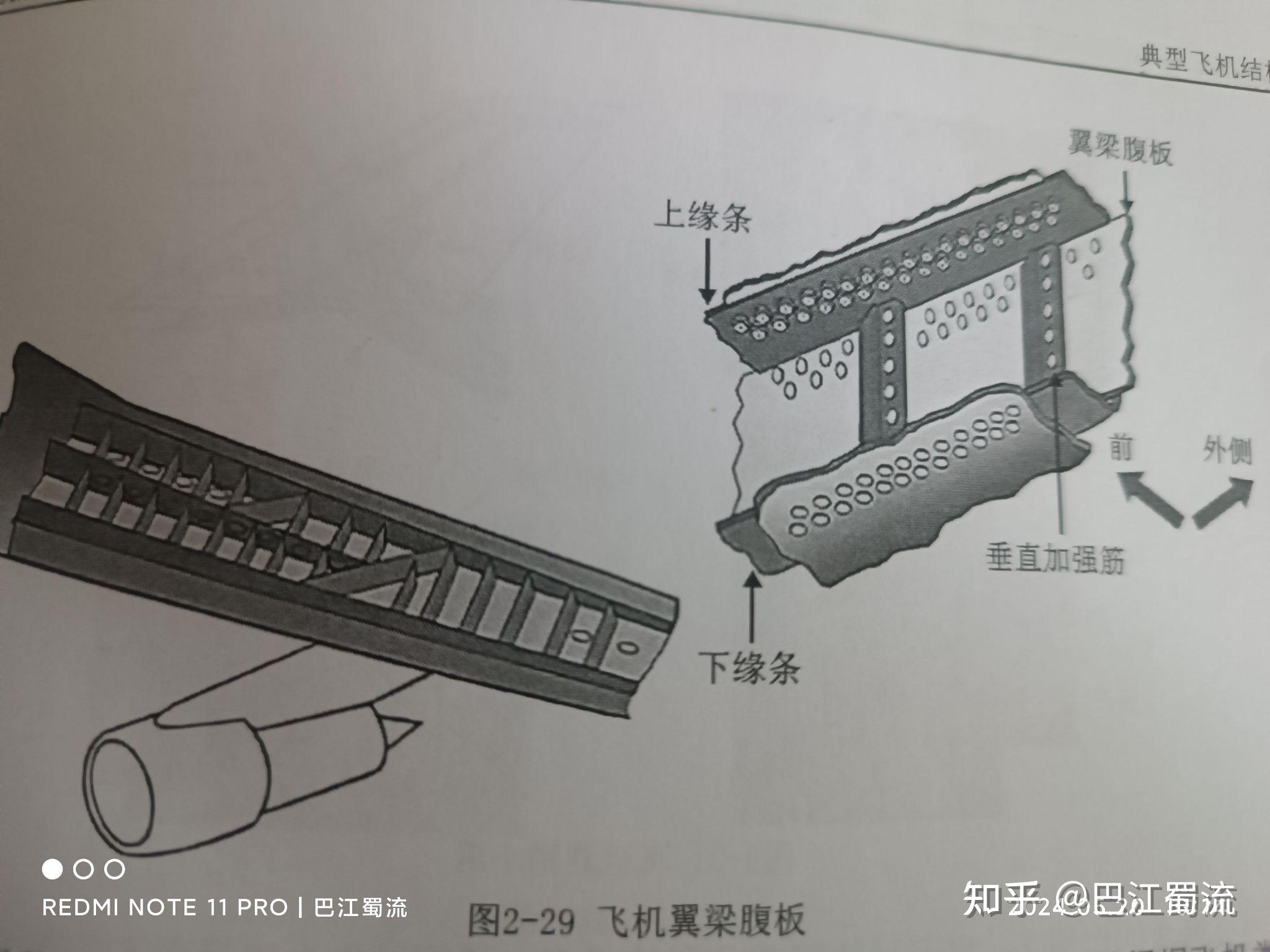 飞机Airplane12---飞机结构与材料(巴江蜀流) - 知乎