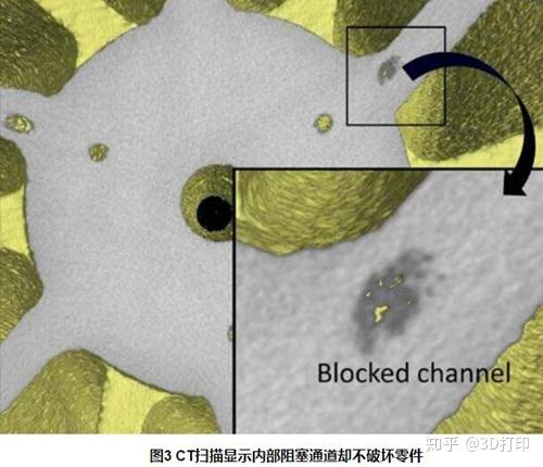 3D打印金属产品的检测与质量控制：Micro CT - 知乎