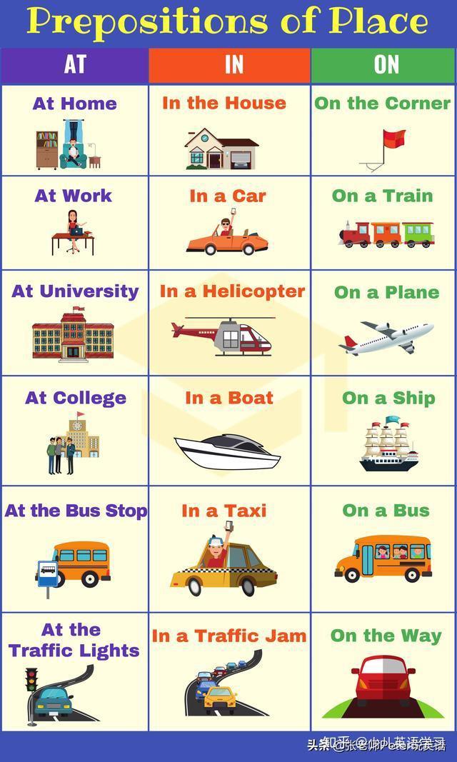 少儿英语学习-at、on和in的区别与用法 - 知乎