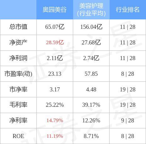 异动快报奥园美谷0006154月14日10点11分封涨停板