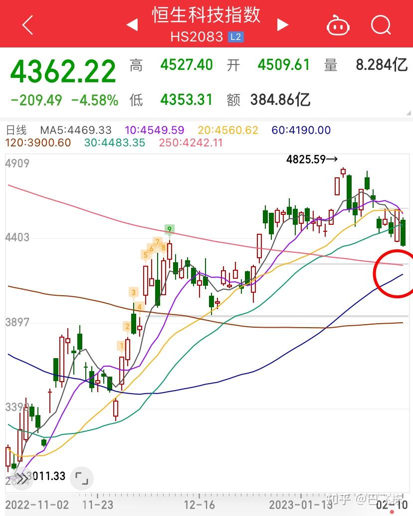 CPI PPI 社融 M1 M2傻傻分不清🤔 - 知乎