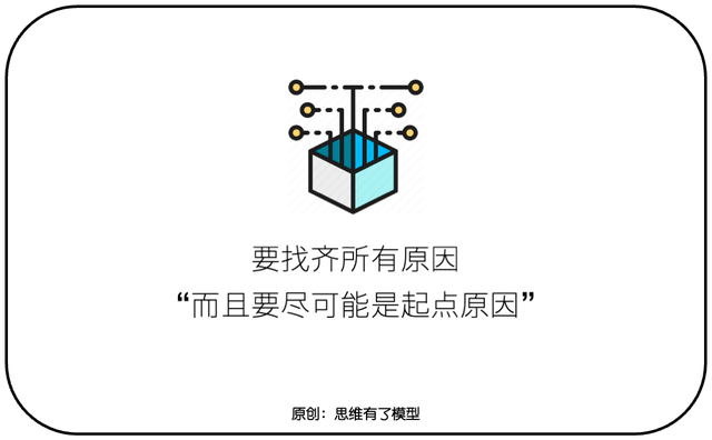 沙盘:定义问题,洞悉因果,拿出方案