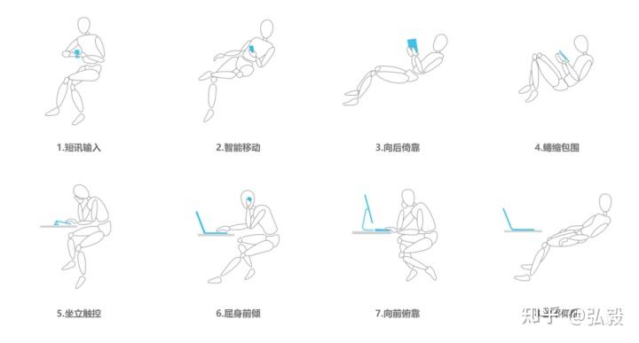 产后坐姿正确图解图片