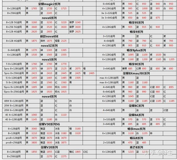 华为手机报价表华为手机价格表2021报价表