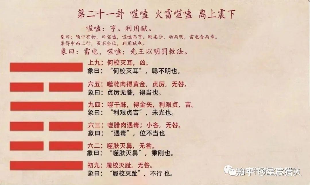 《易经》六十四卦原文版,史上最全,建议收藏 - 知乎