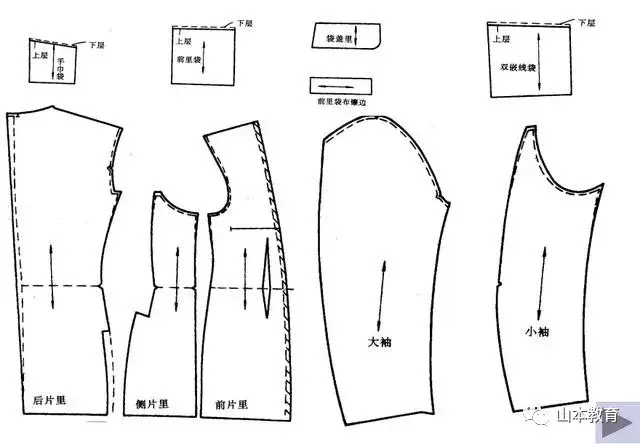 男西装纸样设计原理服装打版裁剪制图