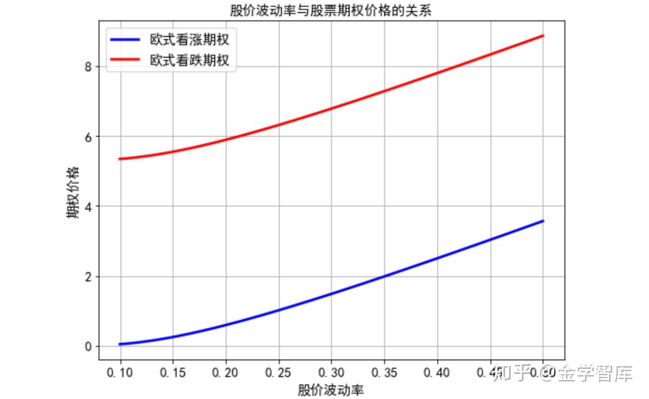 BSM期权定价模型- 知乎