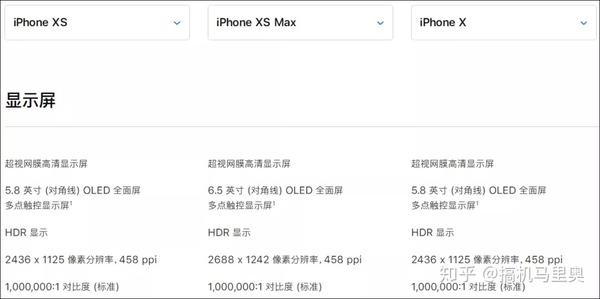 Iphone X 换这种壁纸竟然会省电 知乎