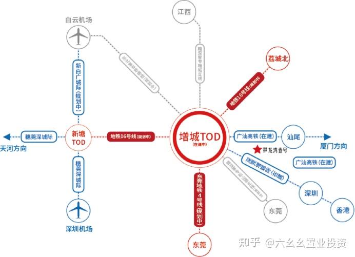 增城区-港龙皇朝·龙湾壹号(购房补贴) - 知乎