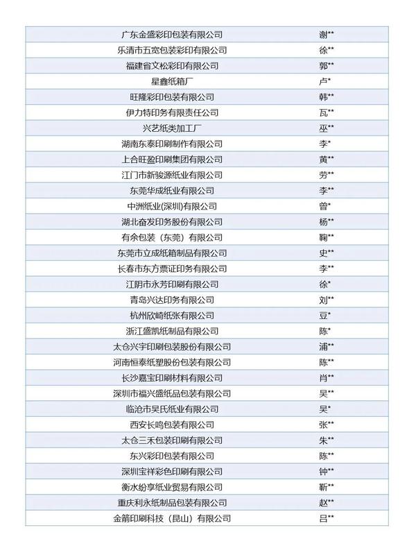 深圳包裝紙盒印刷廠家_紙箱紙盒印刷_印刷紙盒廠家