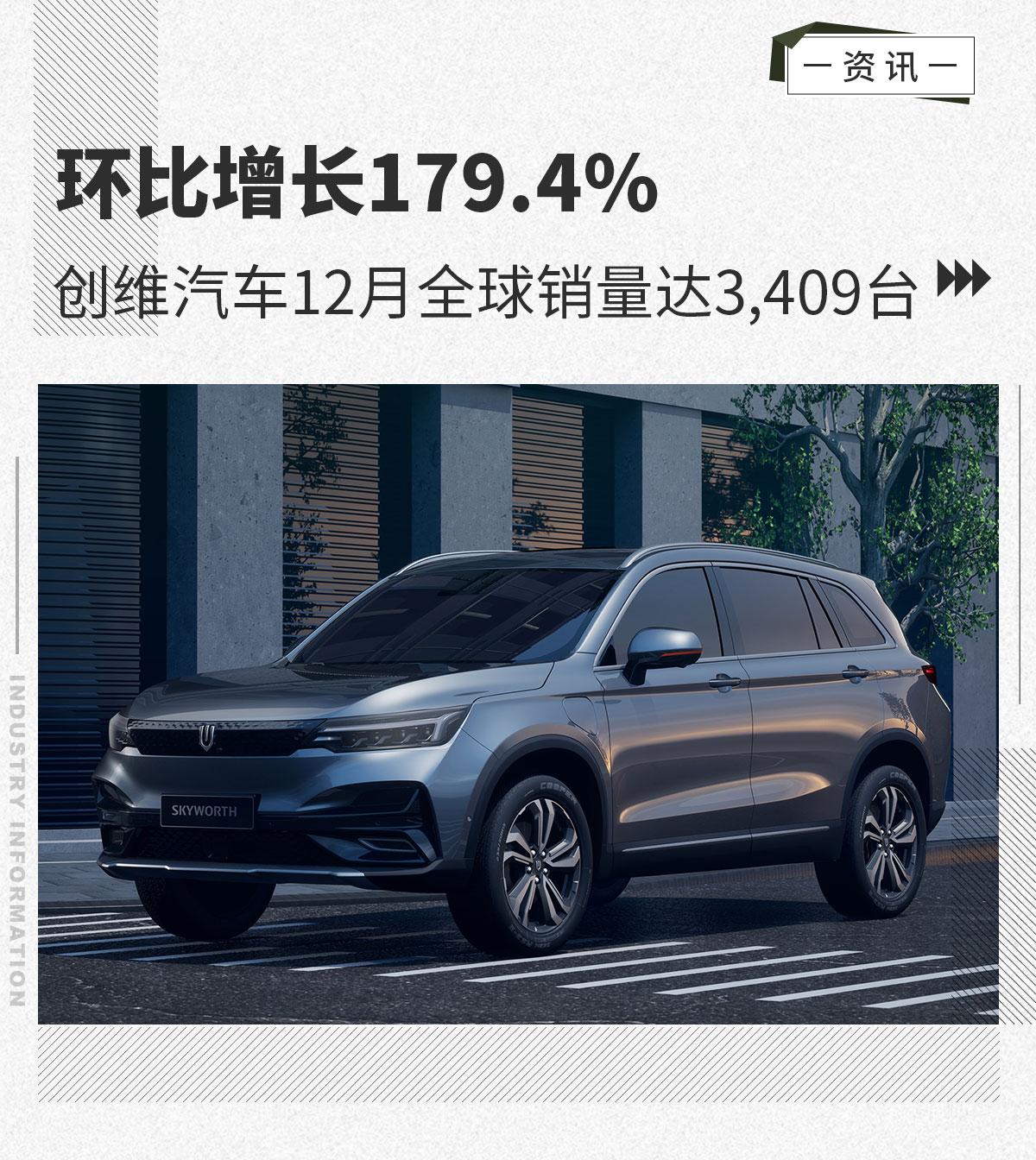 环比增长1794创维汽车12月全球销量达3409台