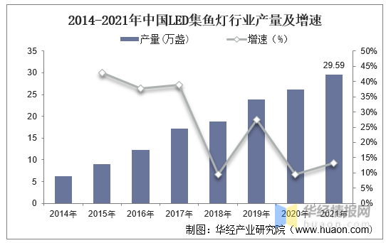 干货!一文看懂LED集鱼灯行业发展现状:在海洋捕捞方面具有广泛的用途 - 知乎