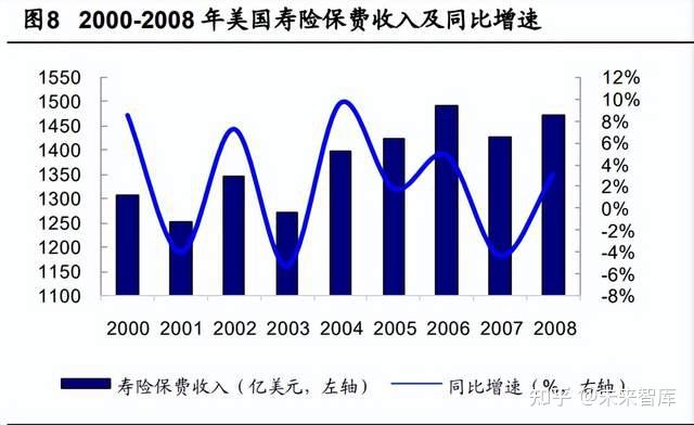 保险行业40年回顾与未来展望:美国,日本,欧洲保险行业发展