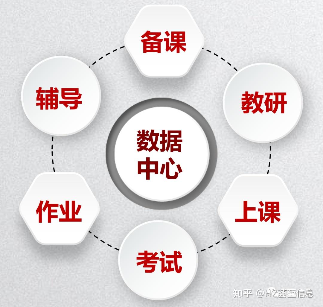 精准教学是什么为什么如何做