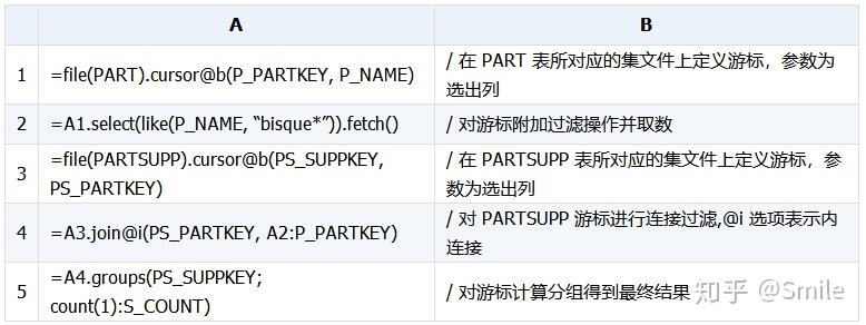 如何用外部程序优化sql语句中的in和exists