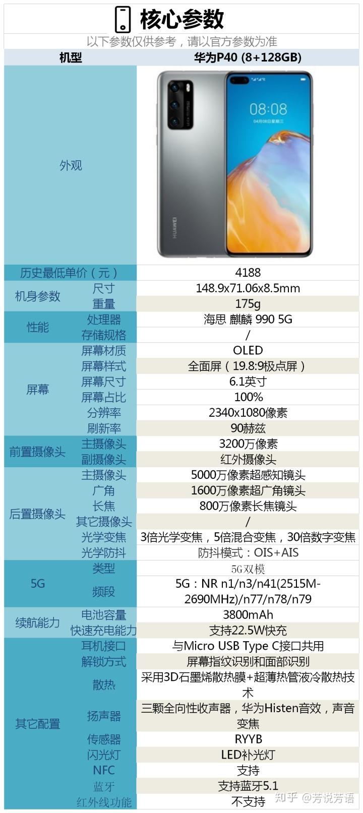 华为p40配置怎么样,是否值得购买?