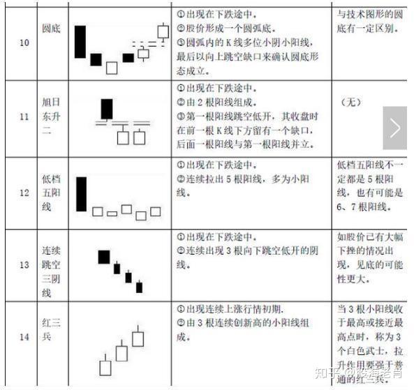 股票出现“倒锤头线”K线形态,就是大盘见底反弹的标志,如果手里有5万资金,建议至少8成仓位介入 - 知乎