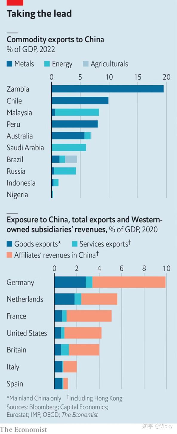 中国现阶段经济还有救吗？ - 知乎