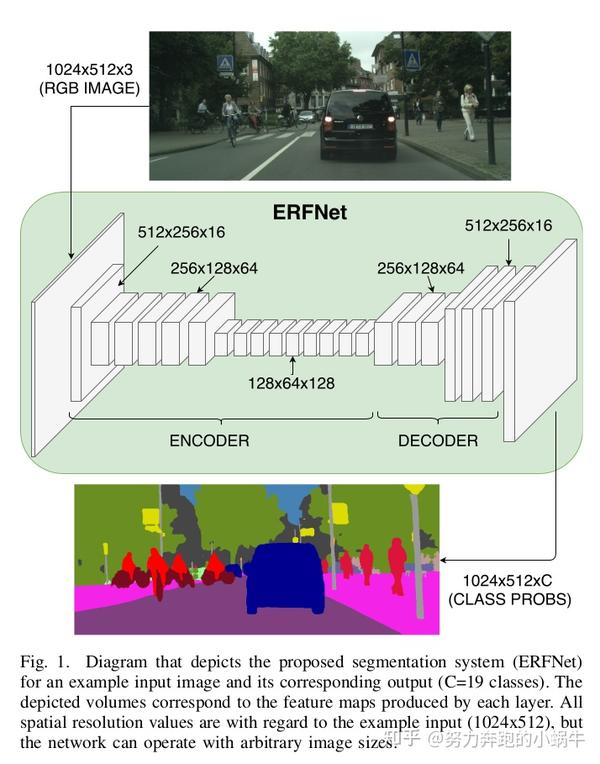 Open-mmlab/mmsegmentation-method2-ERFNet - 知乎