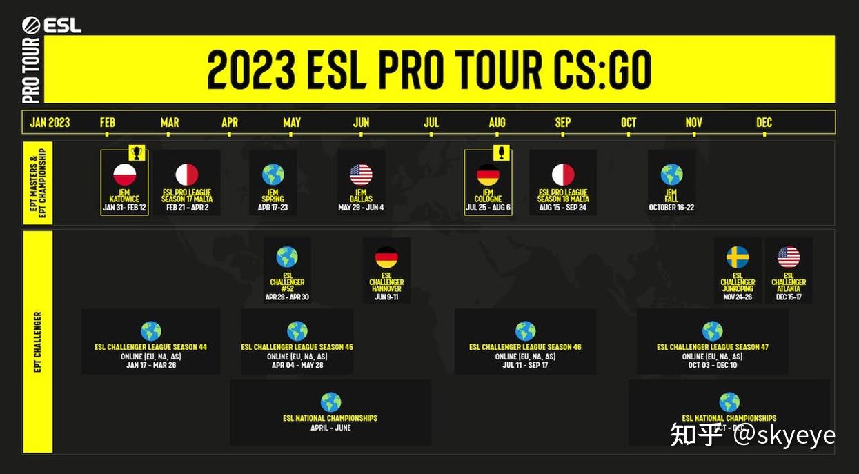 CSGO比赛(Major,IEM,EPL,Blast)介绍与2023年大赛赛程 - 知乎