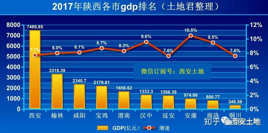 汉中gdp排名_汉中地图(2)