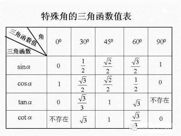 初中三角比表格图片