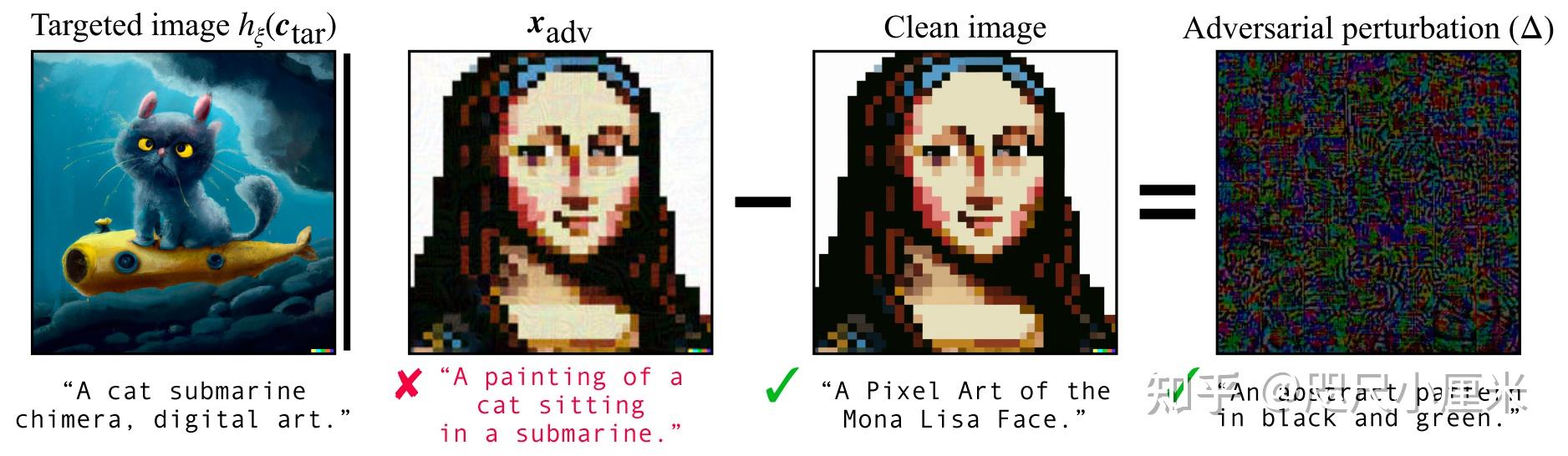 [论文总结] AttackVLM: On Evaluating Adversarial Robustness of Large Vision ...