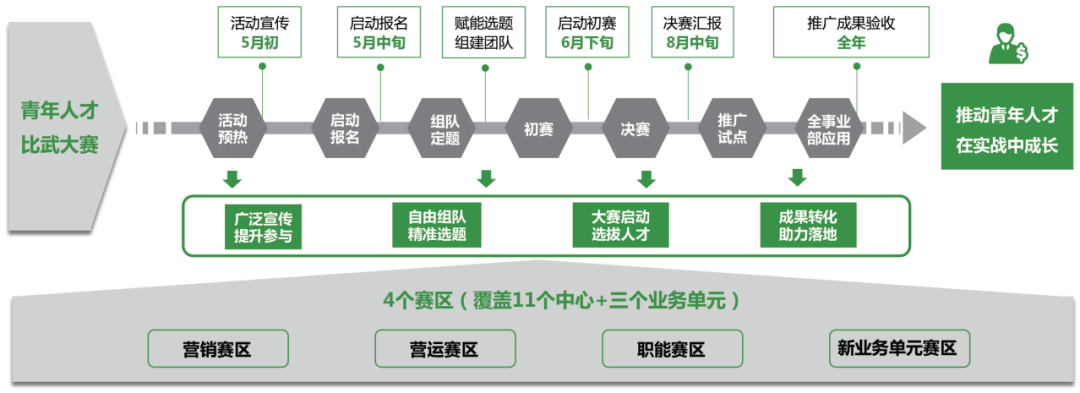 培训案例|10 张图看懂蒙牛新生代员工成长路径 - 知乎