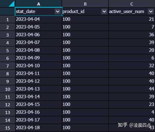 SQL系列-窗口函数详解 - 知乎