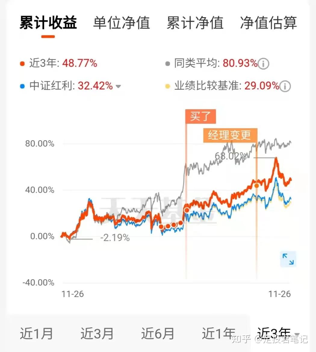 2020年我的基金复盘定投实盘第21期