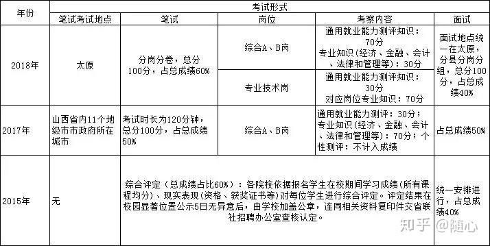 年薪1012萬專科可報力壓銀行公務員