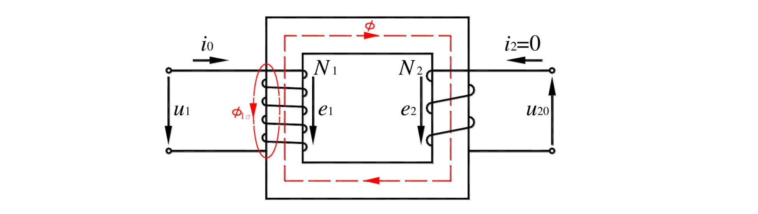 變壓器運行過程:原端線圈加電壓u_{1}\rightarrow電流i_{1}(電阻銅損)